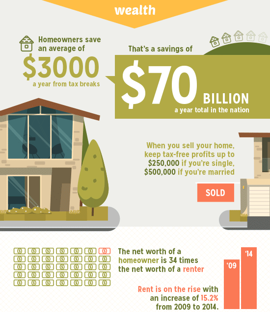 Benefits of Homeownership [INFOGRAPHIC] | DMAR