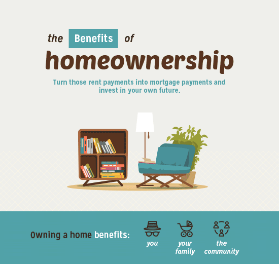 Benefits of Homeownership [INFOGRAPHIC] | DMAR