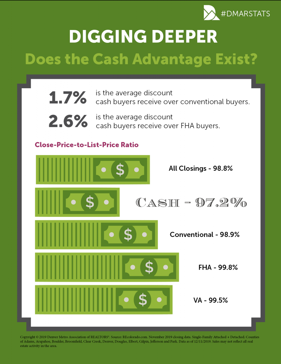 capital one spark cash advance