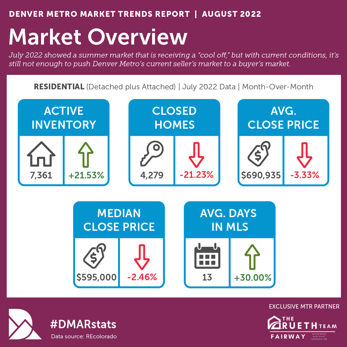 mtr inforgraphic 8-22