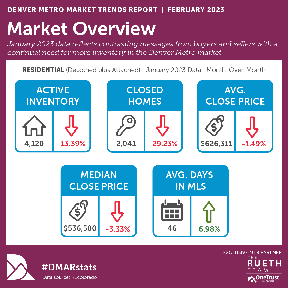 feb 23 infographic