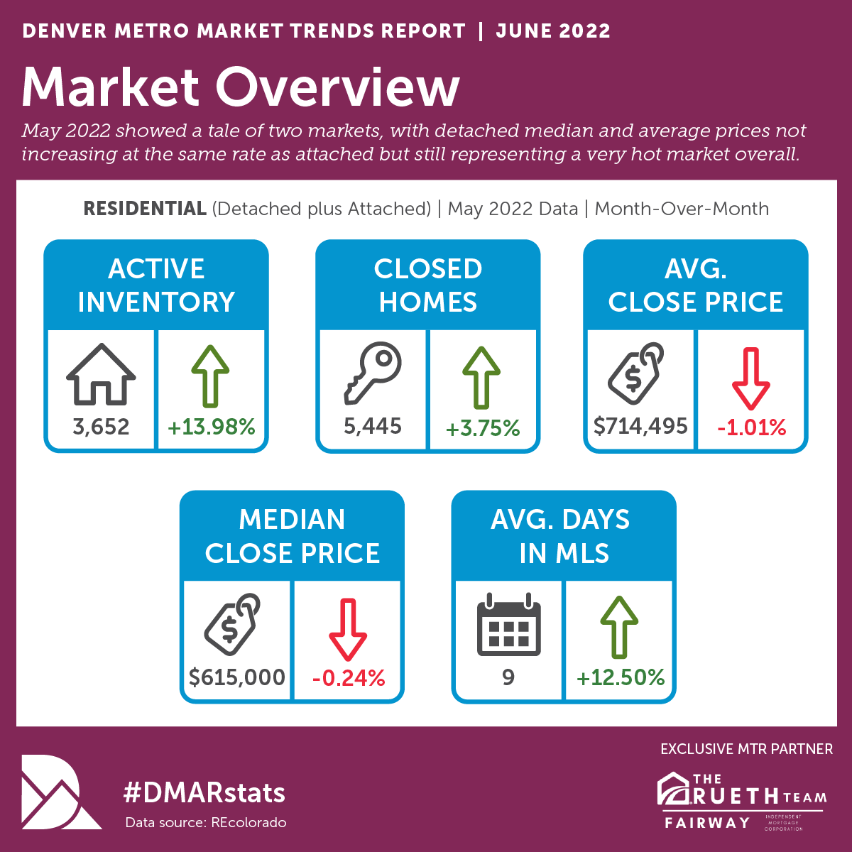 june 2022 infographic