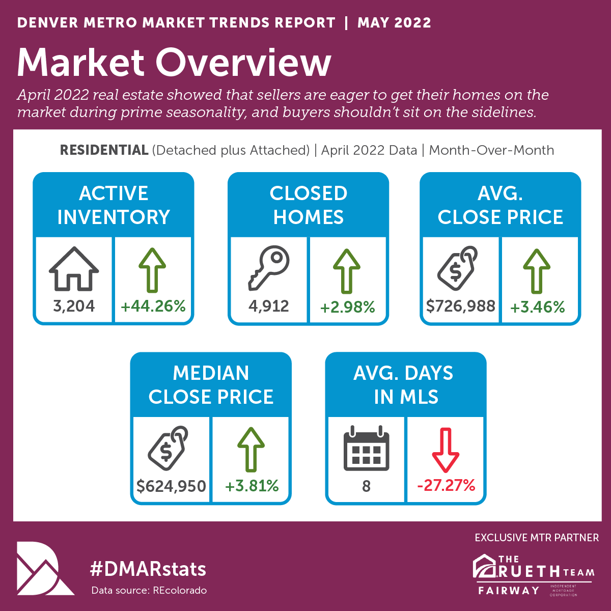 May 2022 MTR Infographic 