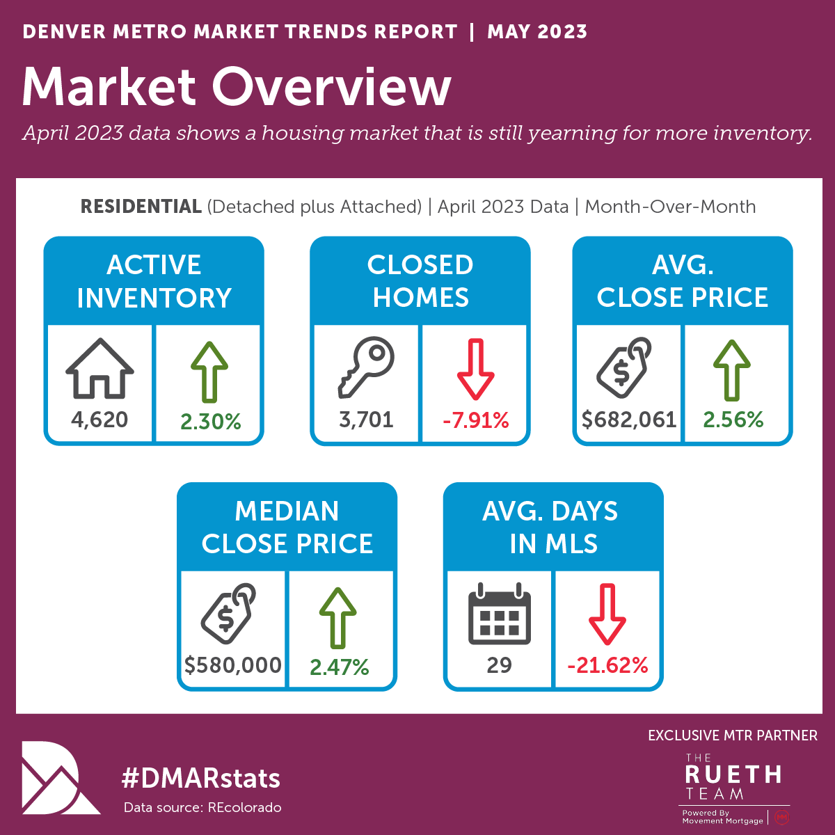 may 2023 infographic