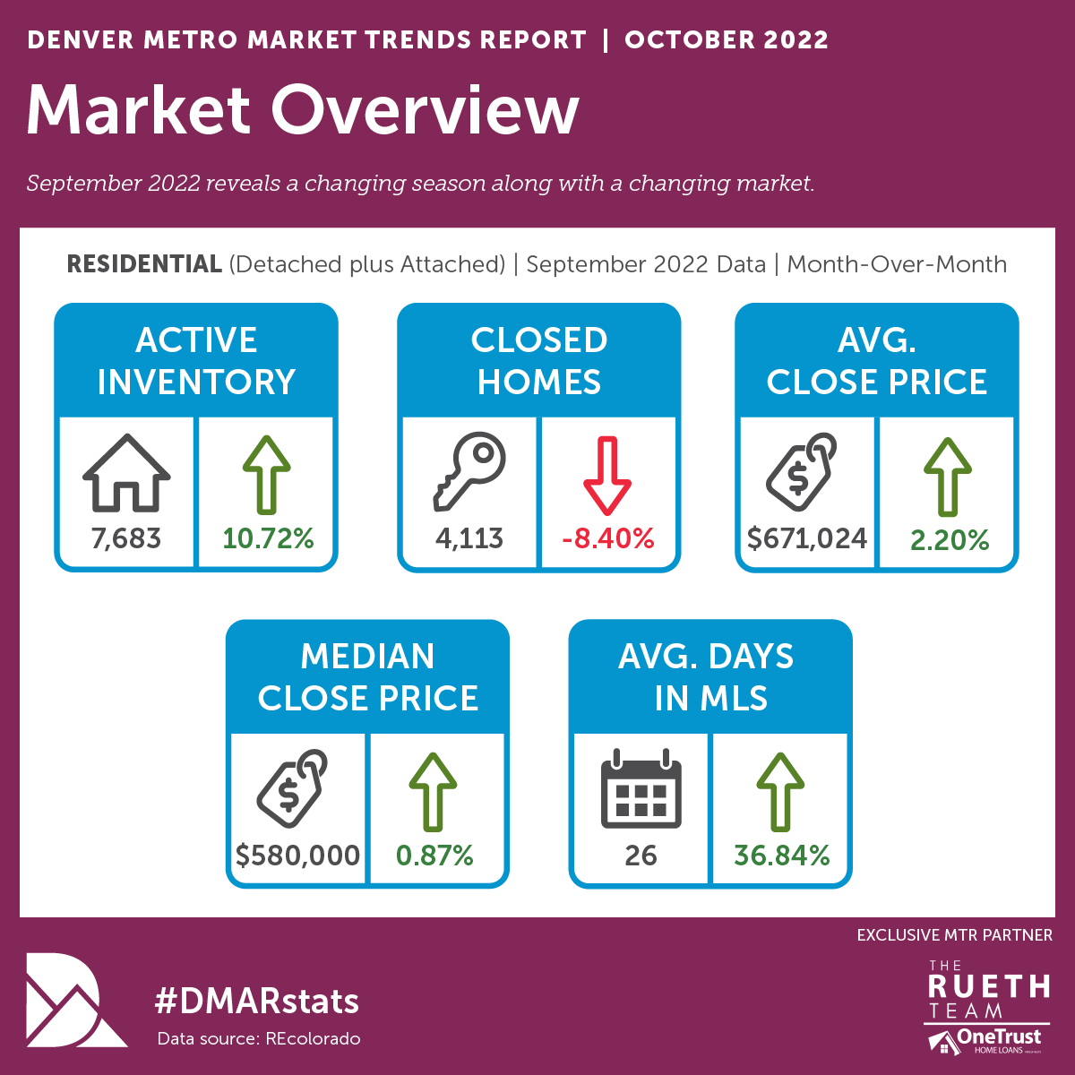 October 2022 infographic