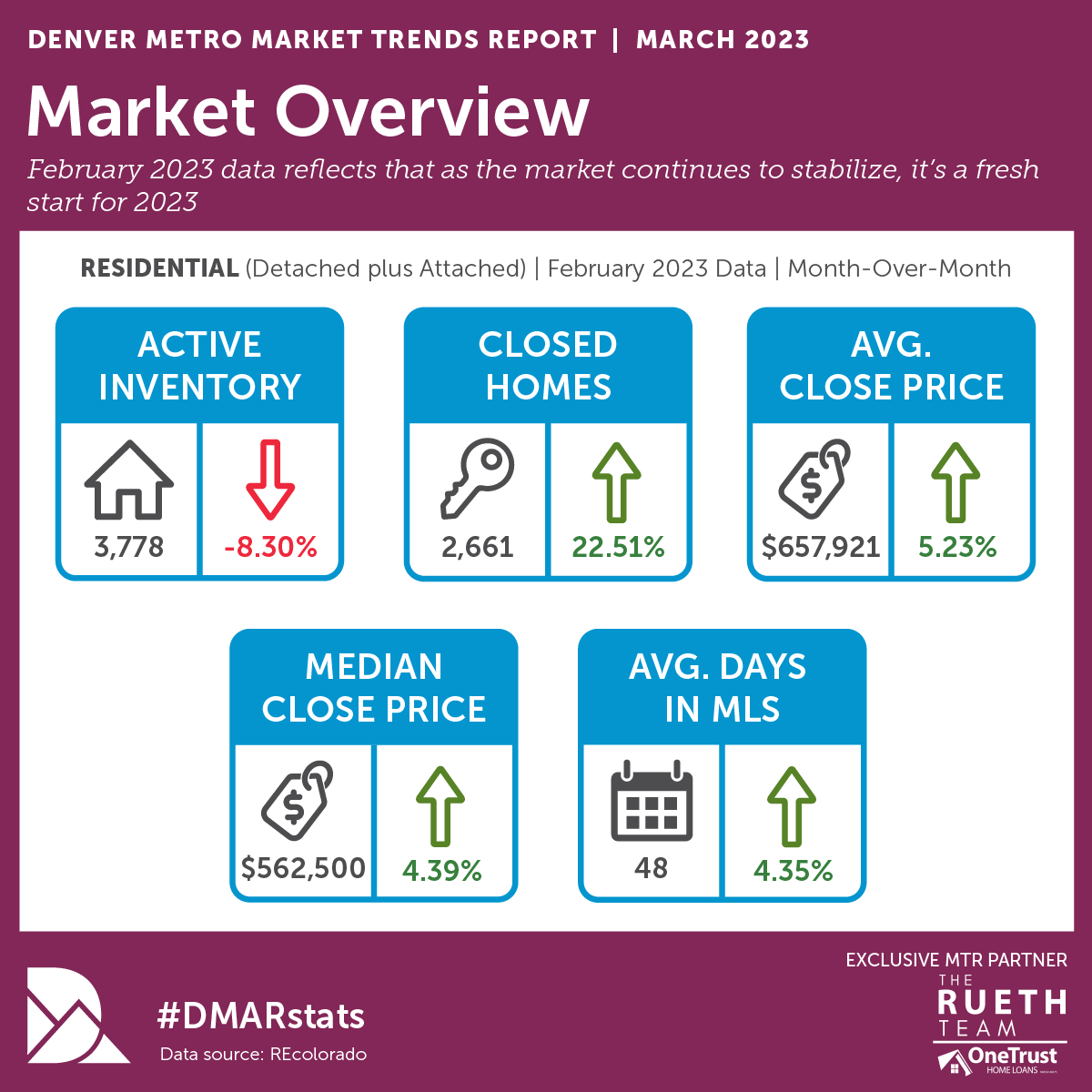 infographic march 2023