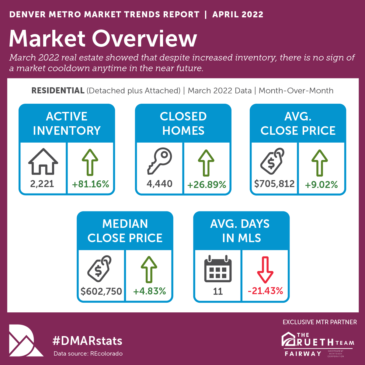 mtr inforgraphic 4-22