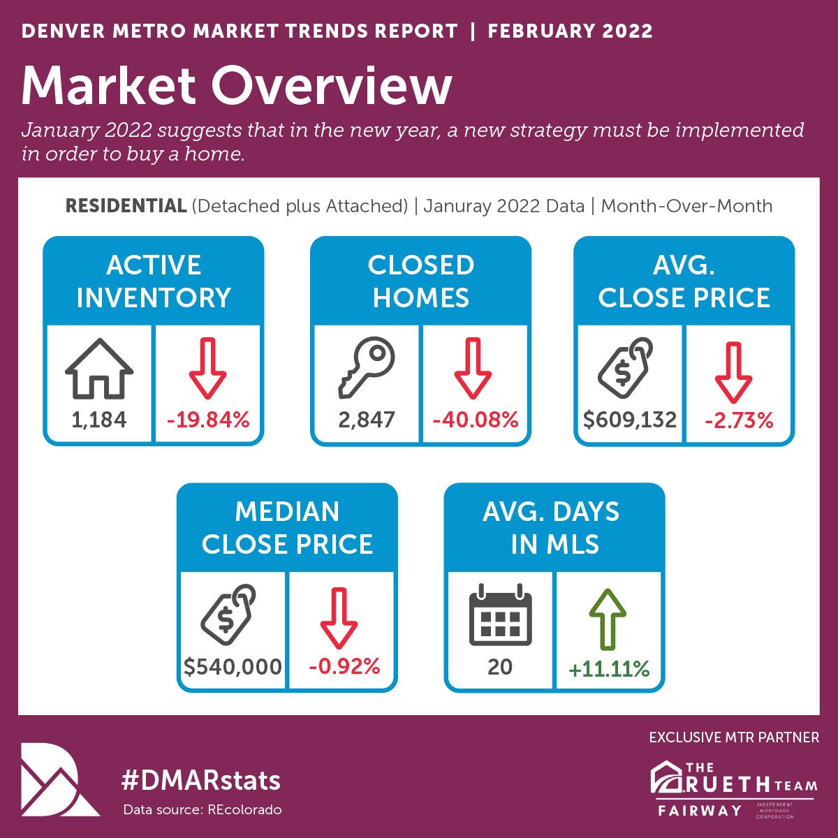 February 2022 infographic