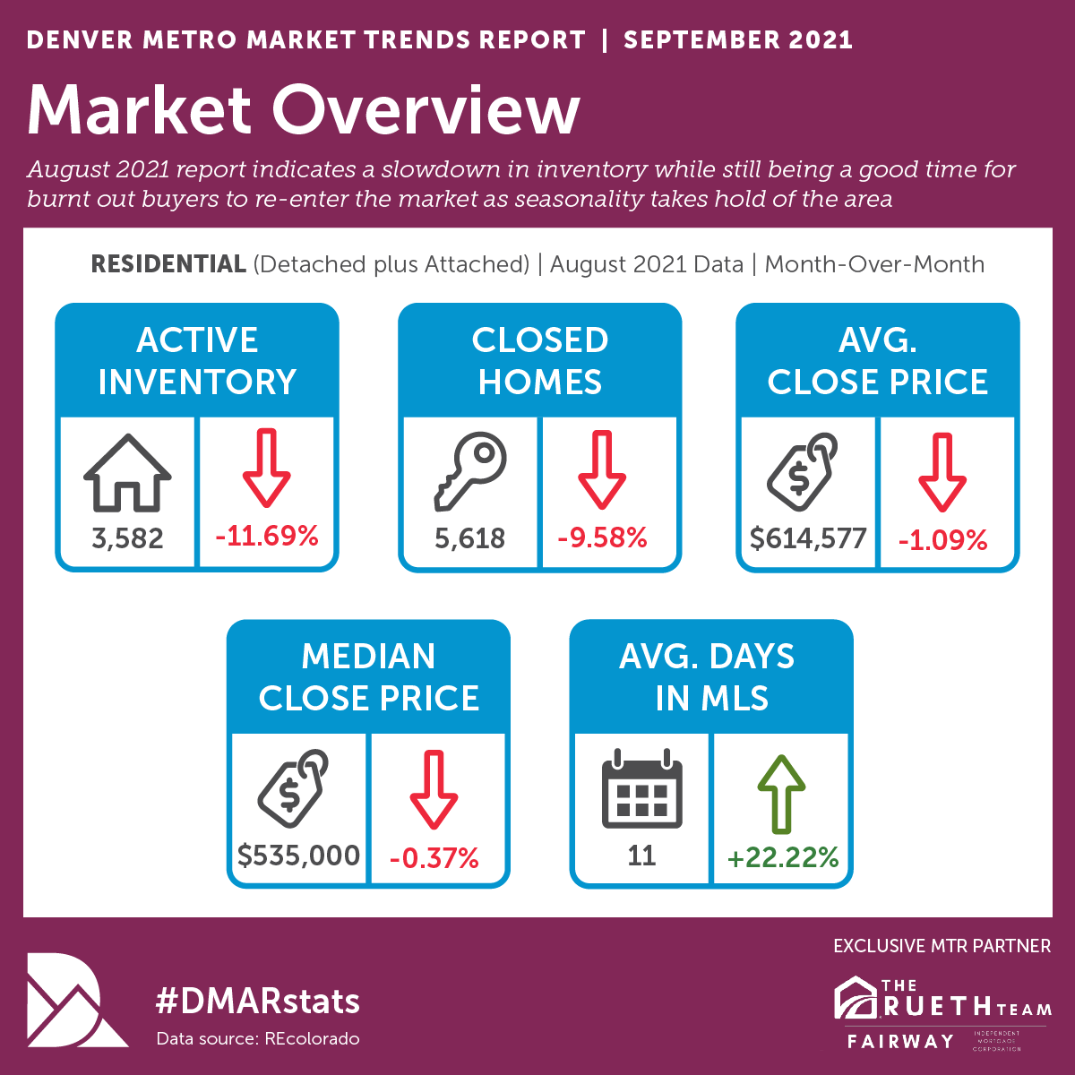 infographic september 2021