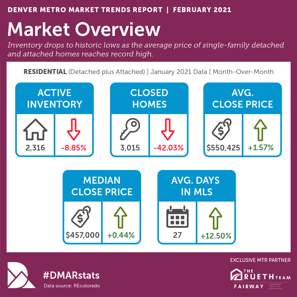 February 2021 market trends infographic