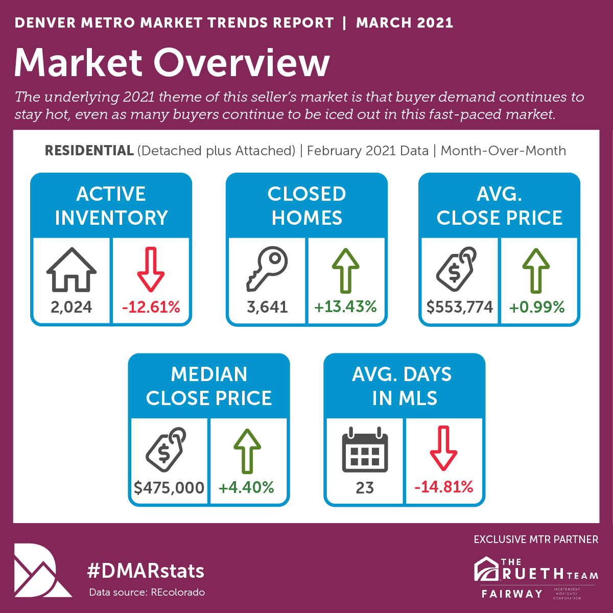 march 2021 infographic