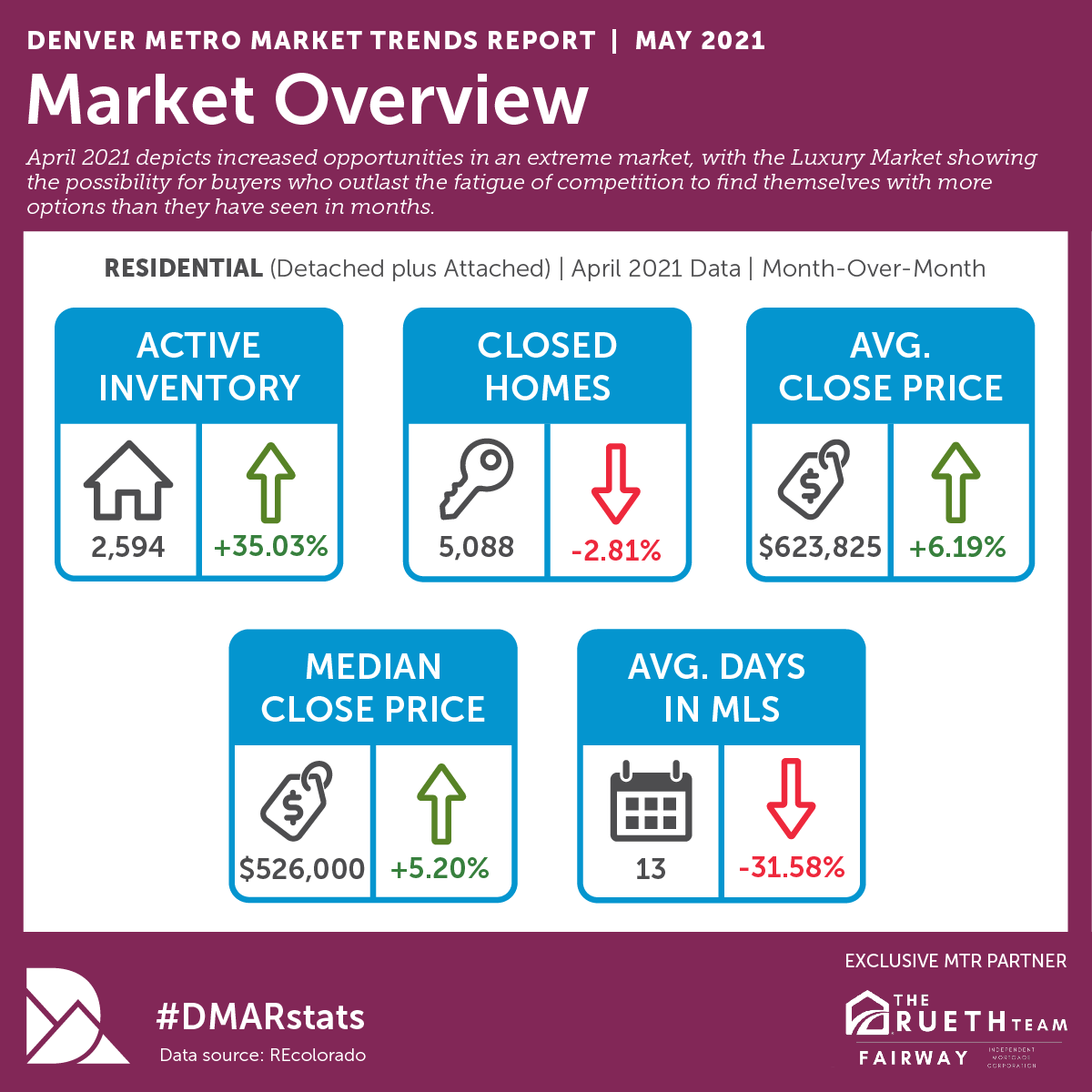 infographic may 2021 r1