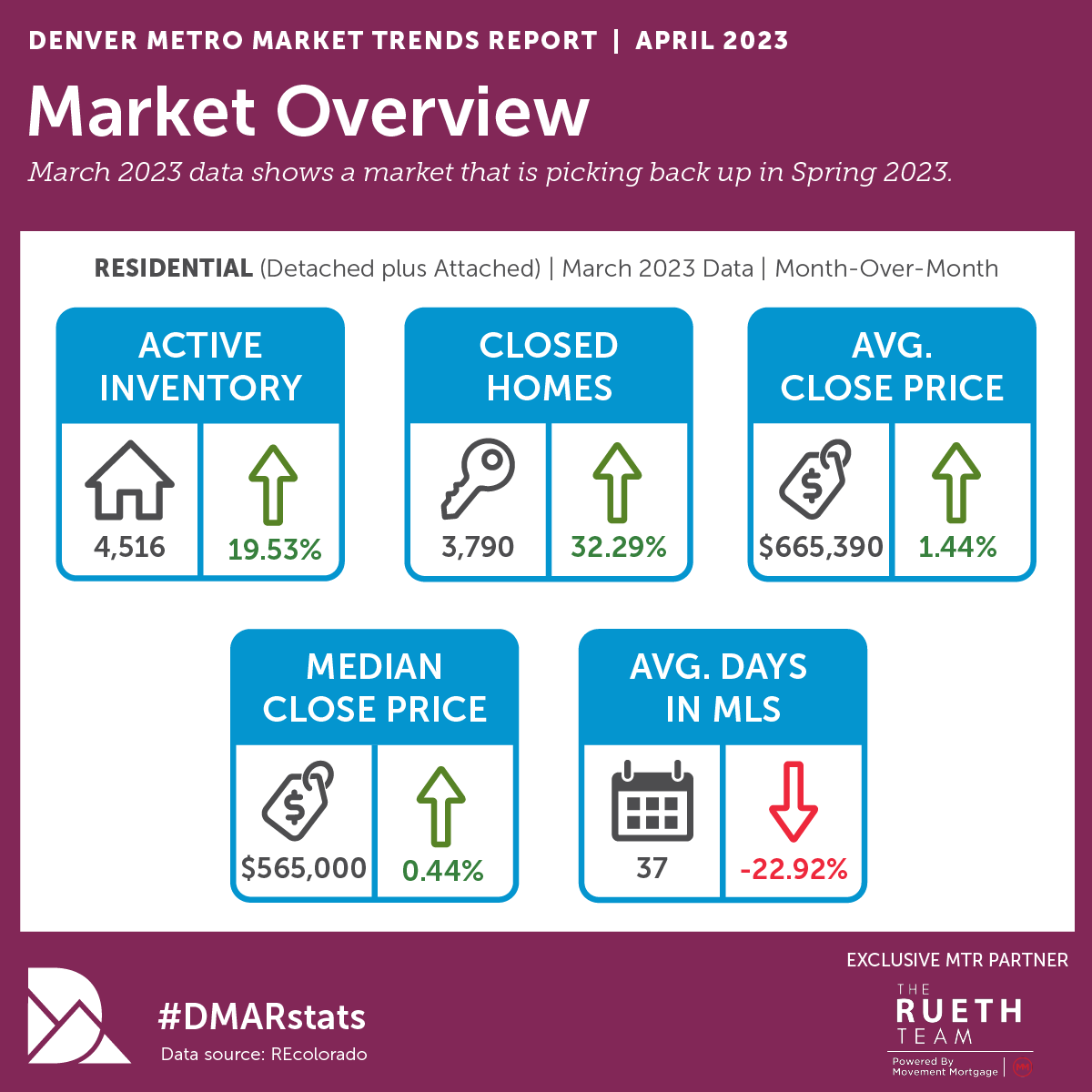 April 23 MTR Infographic