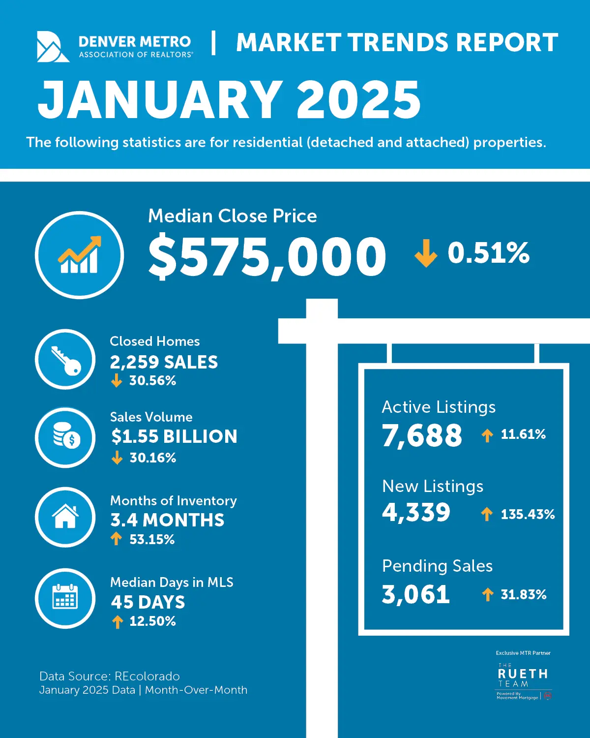Jan 25 MTR Infographic 