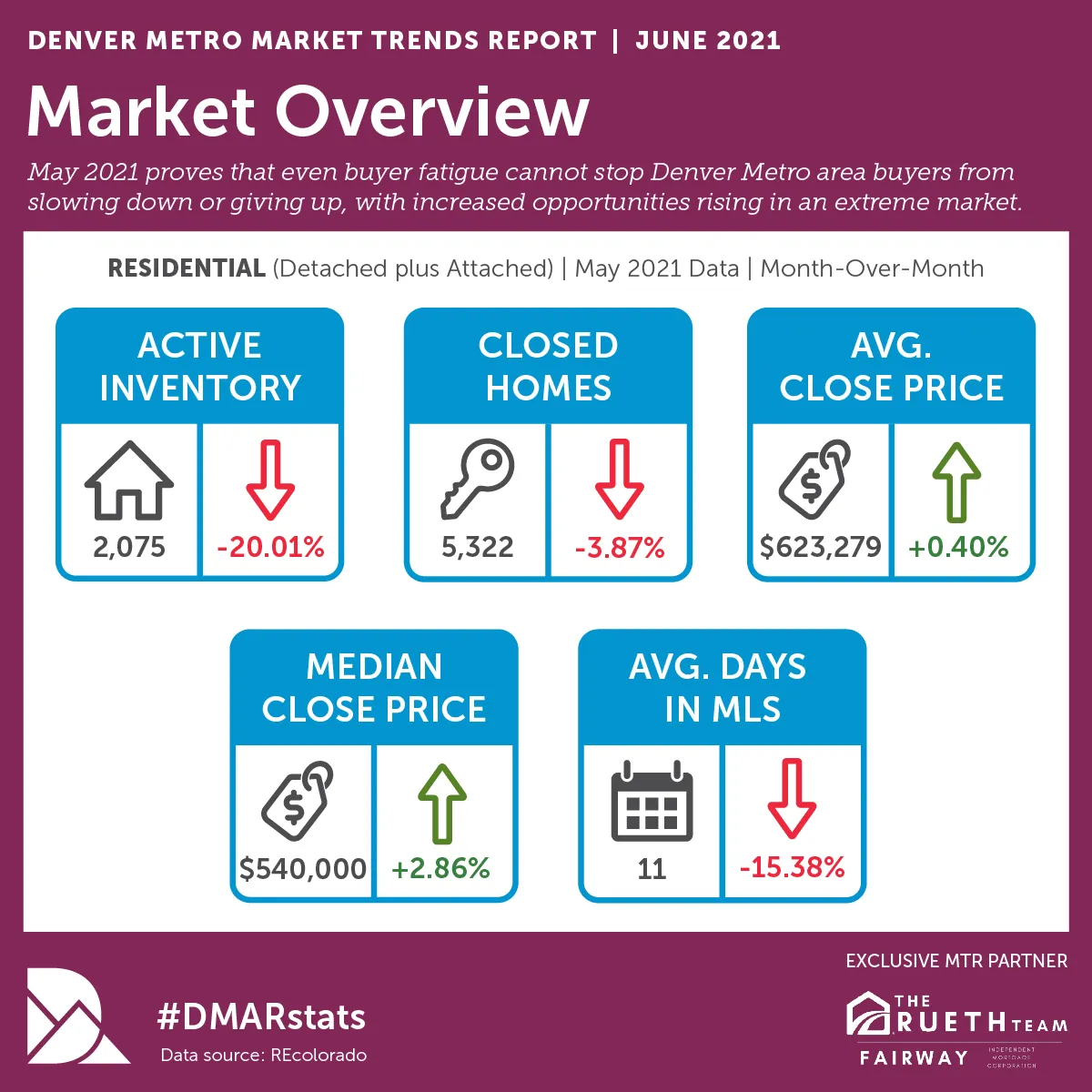 Infographic June 2021