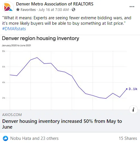 trending on facebook 
