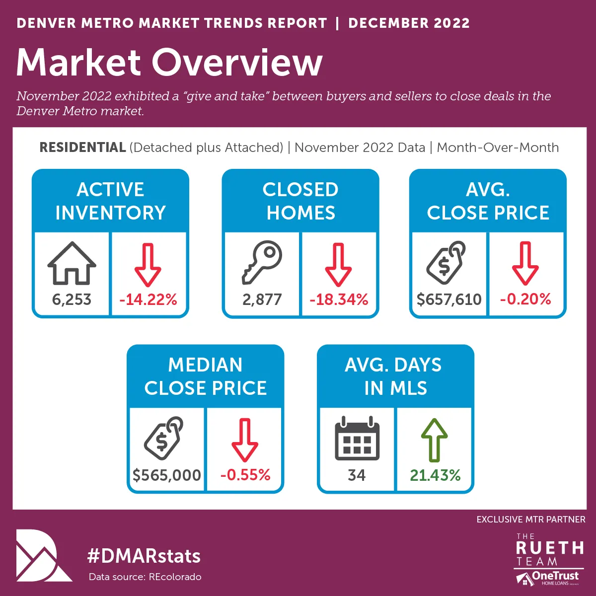 December Infographic