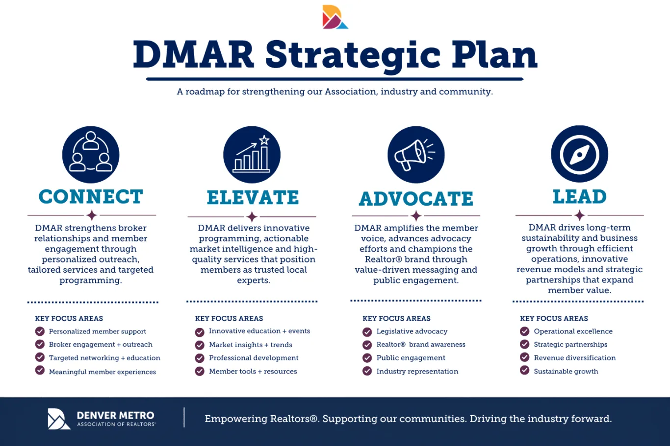 DMAR Strat Plan