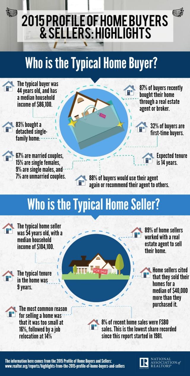 2015-profile-home-buyers-info-1000.jpg